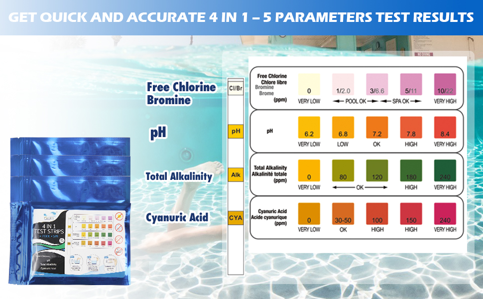 Details zu den besten Teststreifen für Schwimmbäder