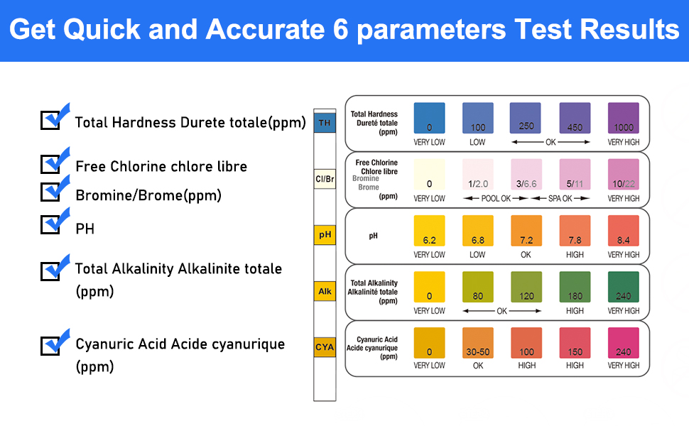 test strips for pool detail 