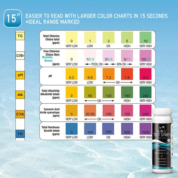 best test strips for pool and spa