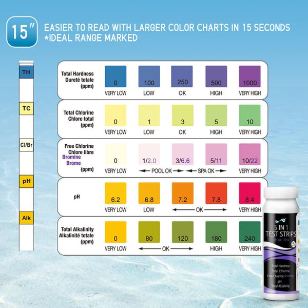 Test strips for salt water pool